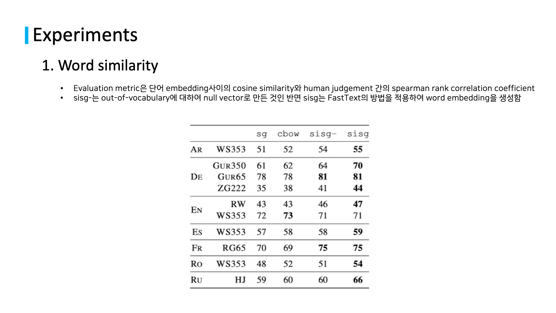 related studies to natural language processing