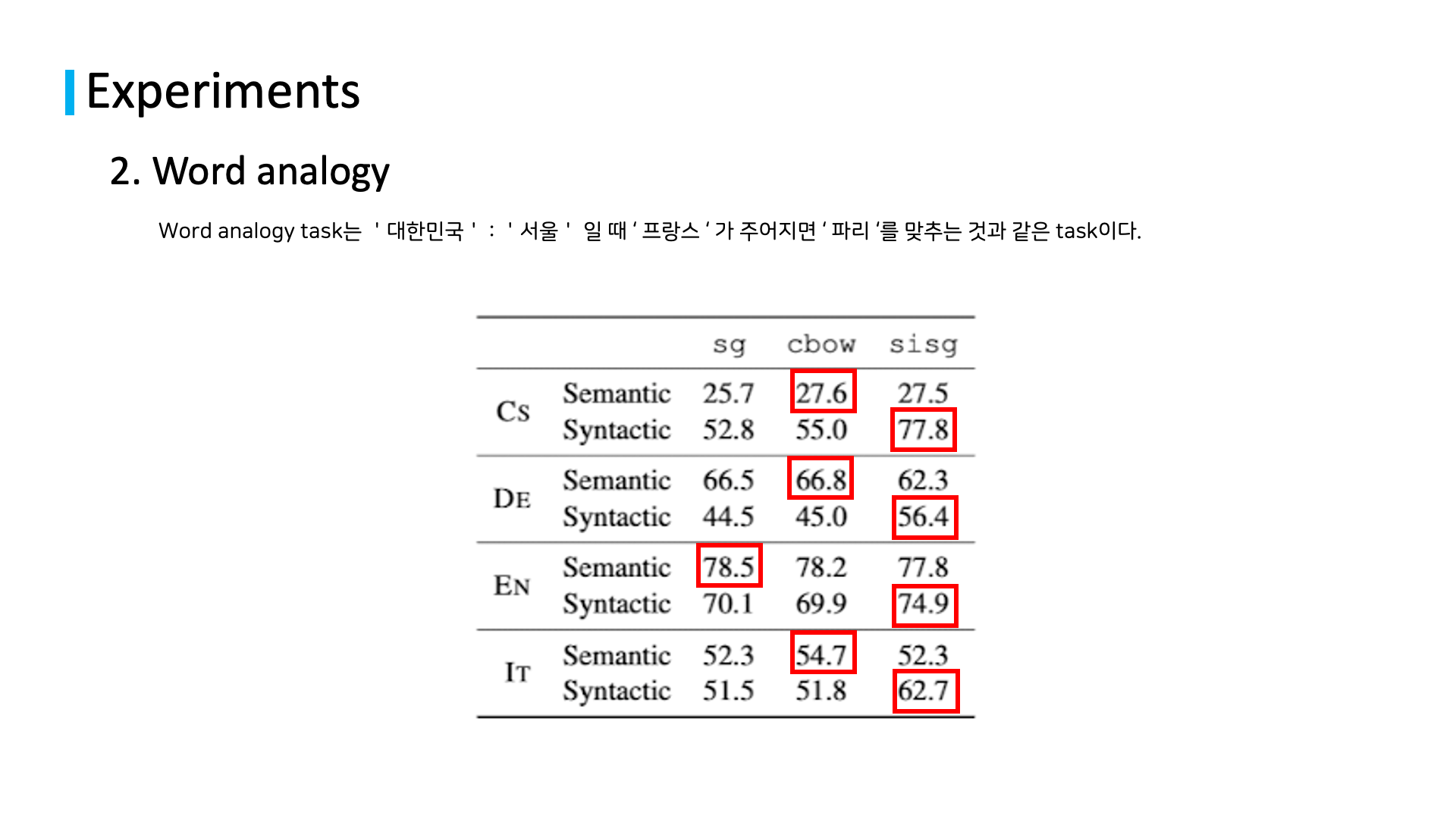 related studies to natural language processing