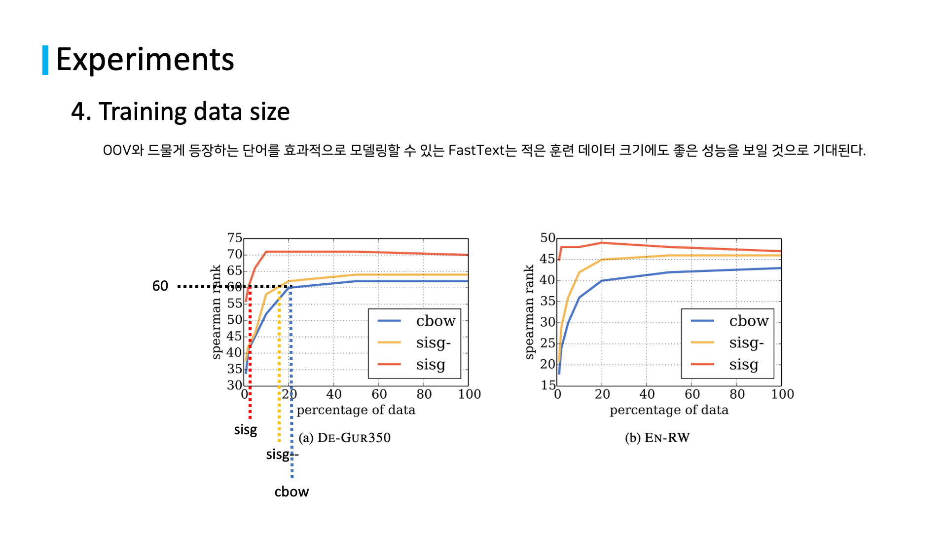 related studies to natural language processing