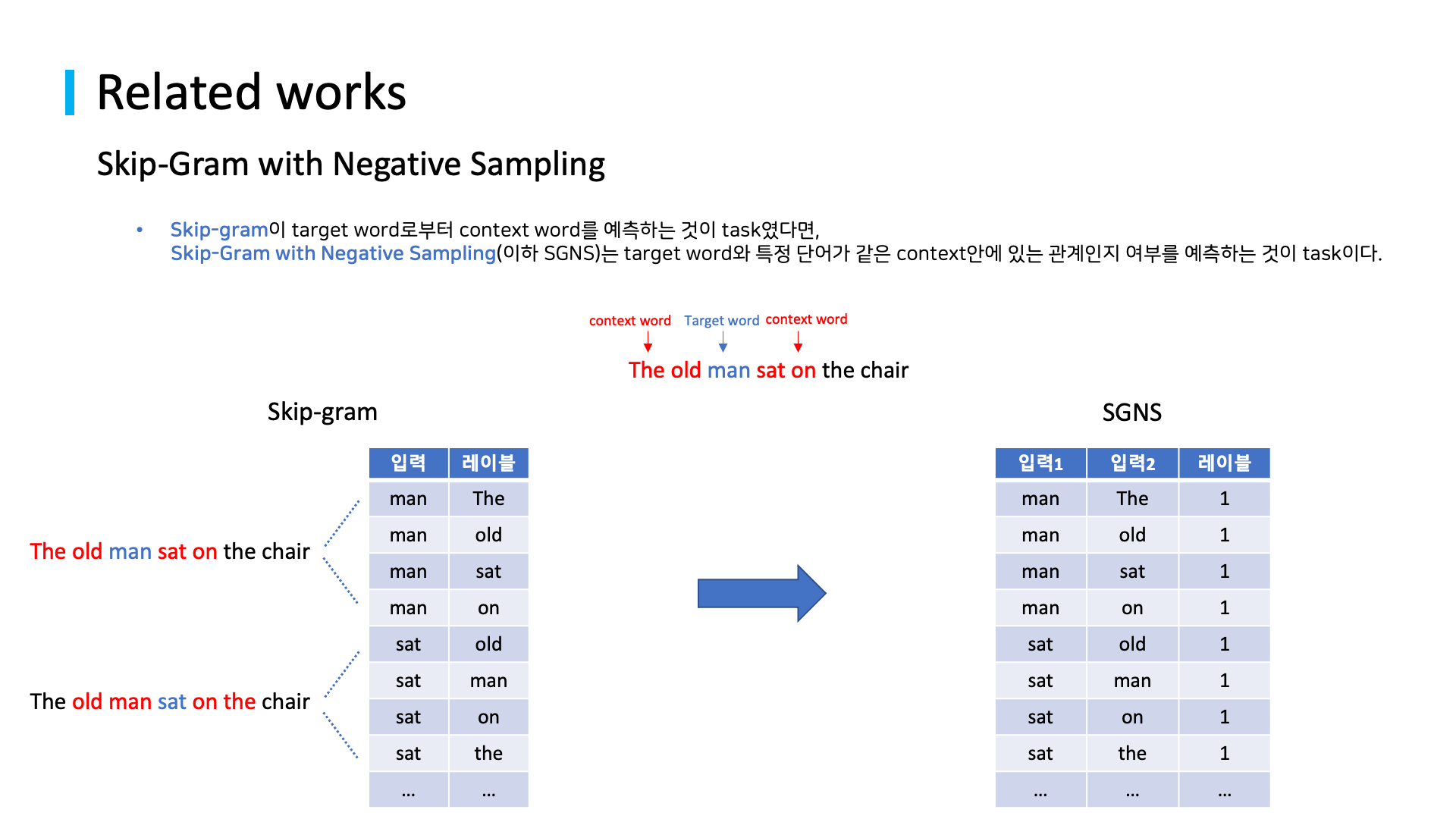 related studies to natural language processing