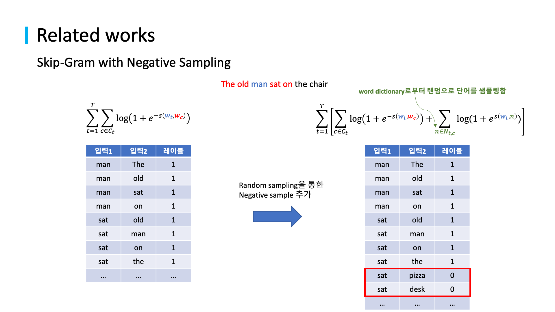 related studies to natural language processing