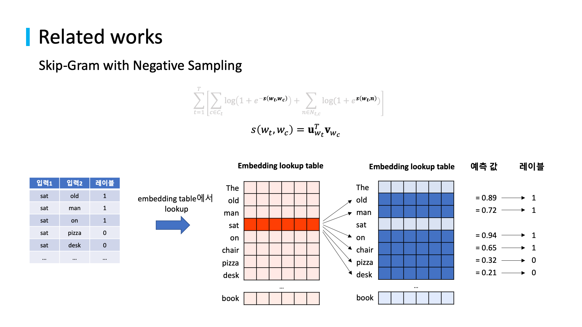 related studies to natural language processing