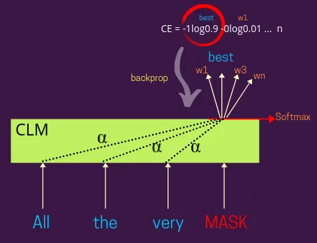 related studies to natural language processing