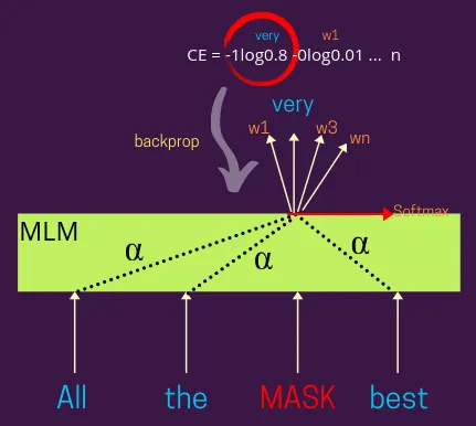 related studies to natural language processing