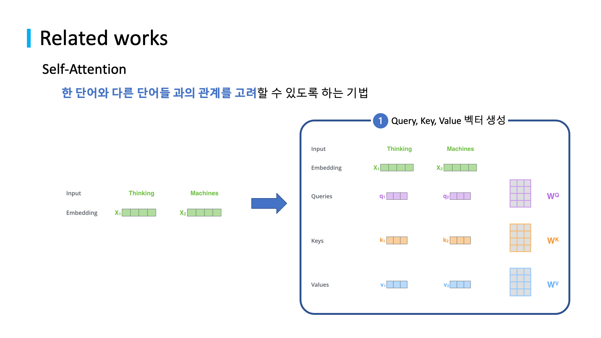 related studies to natural language processing