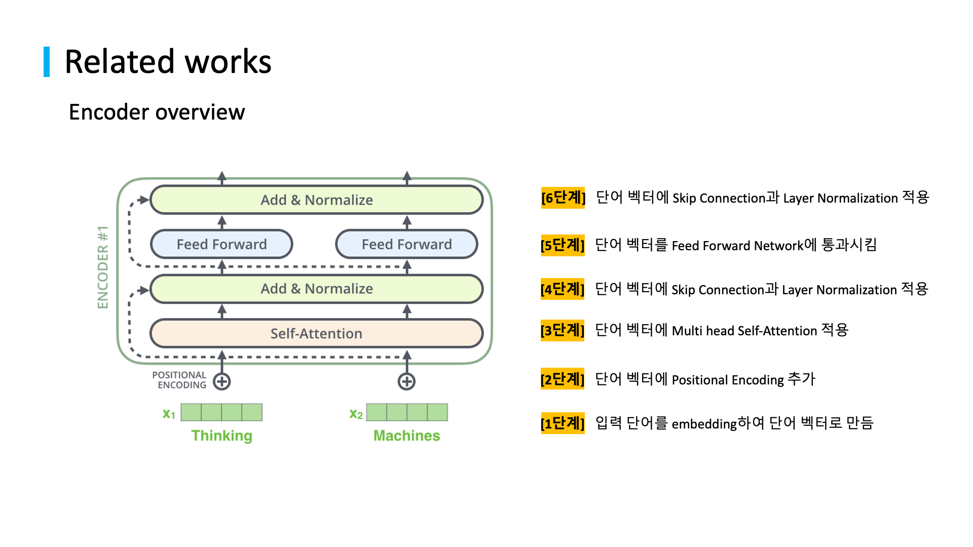 related studies to natural language processing