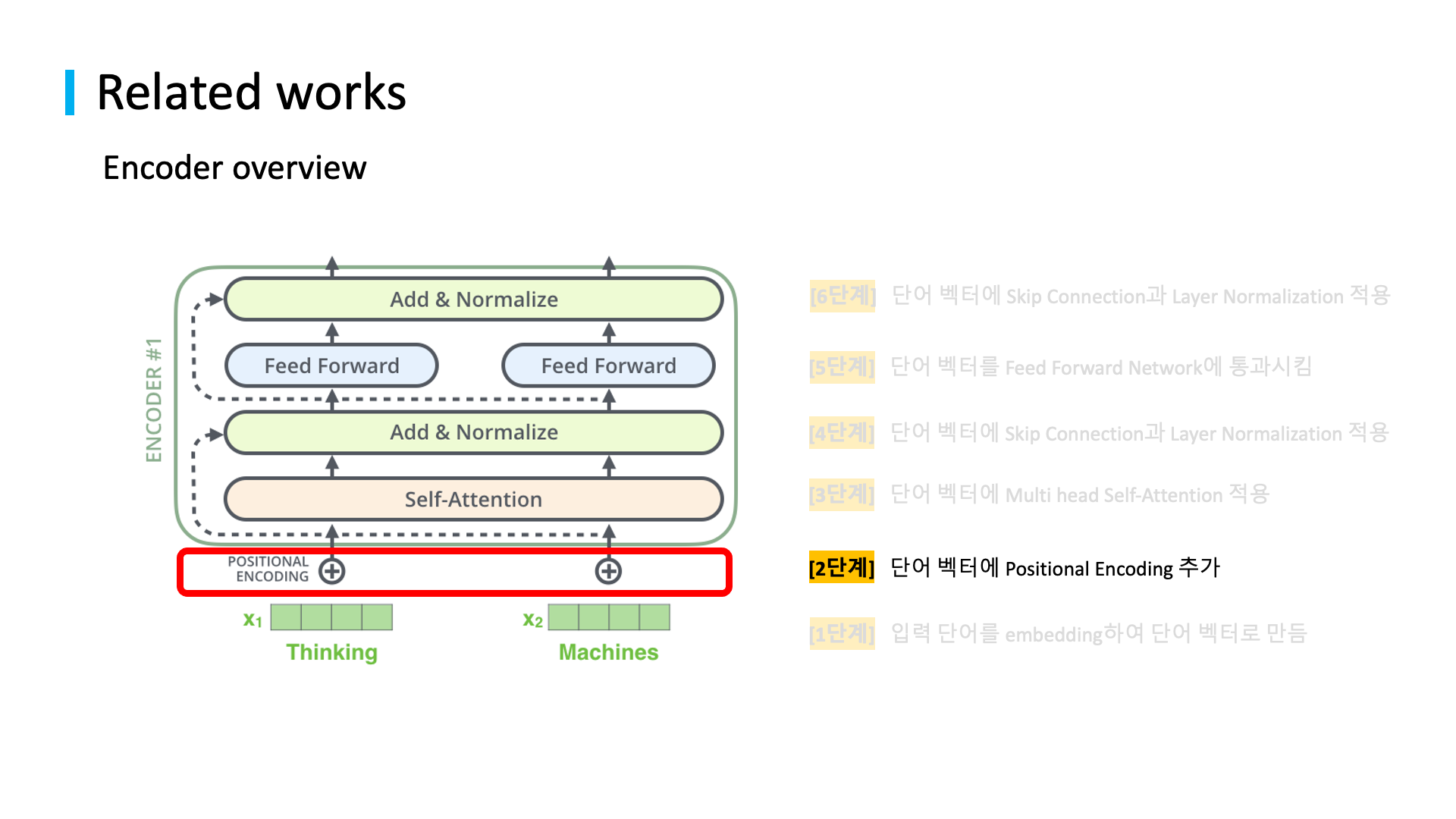 related studies to natural language processing