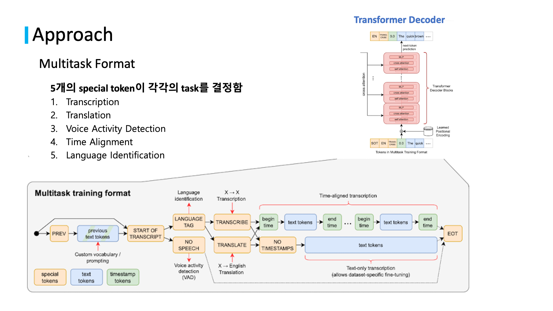 related studies to natural language processing