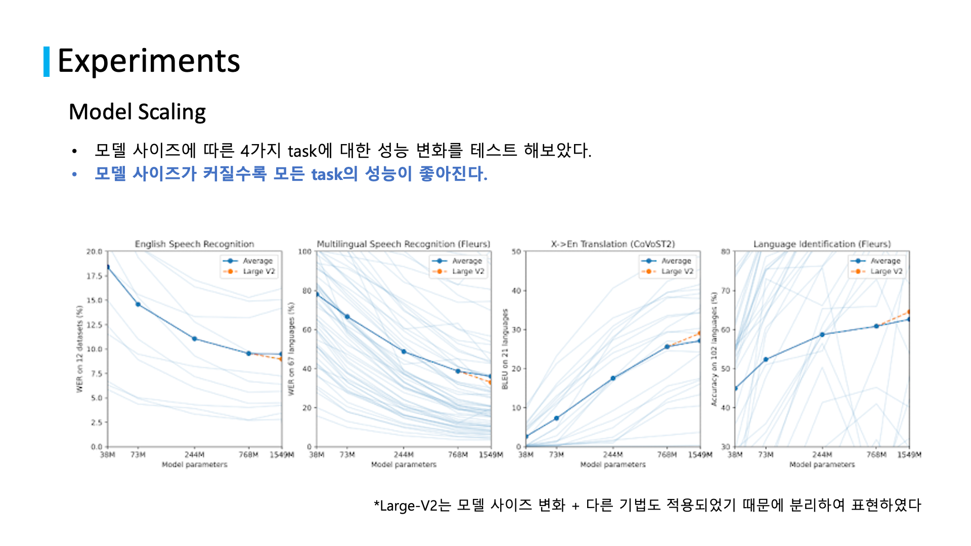 related studies to natural language processing