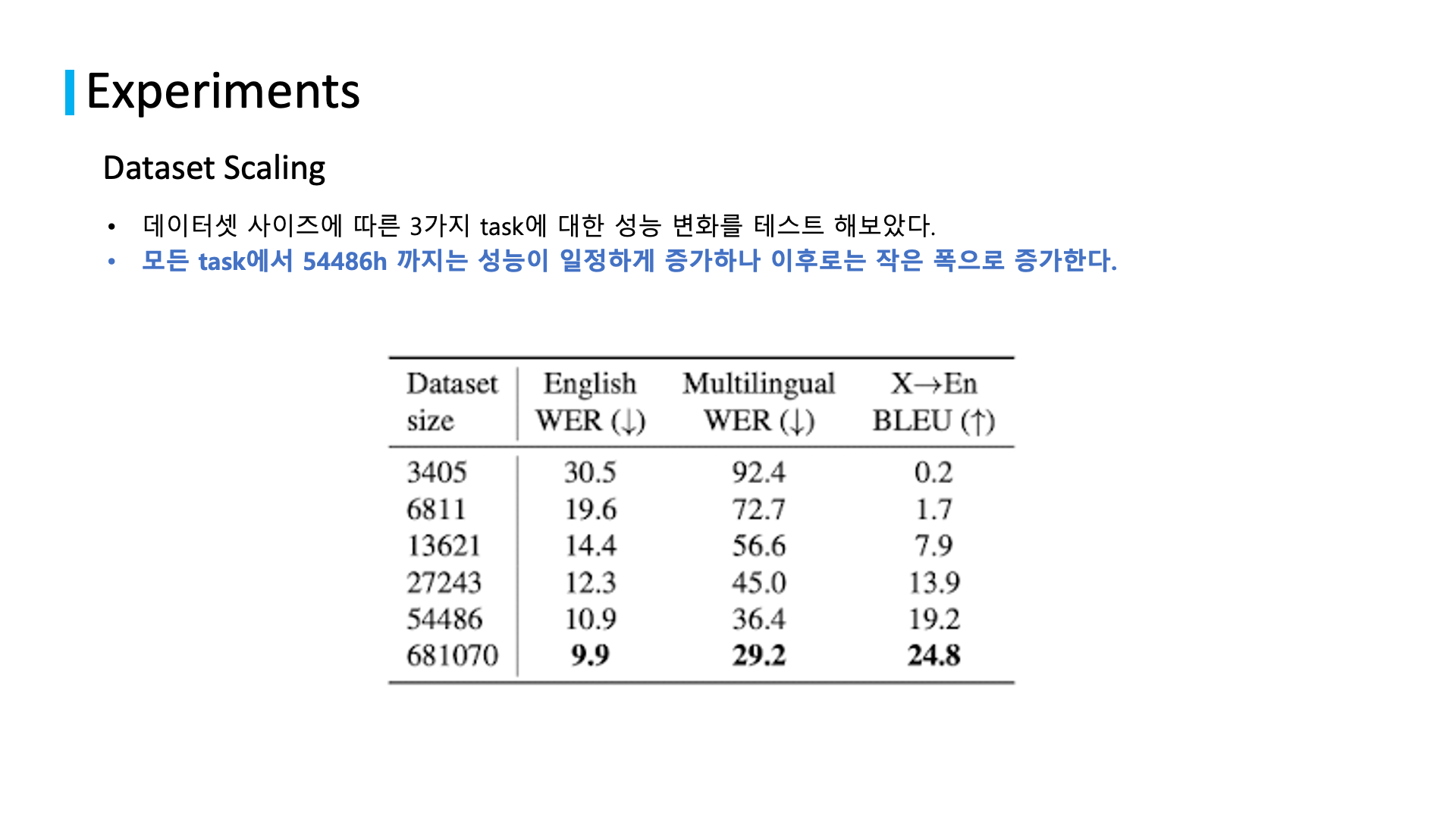 related studies to natural language processing