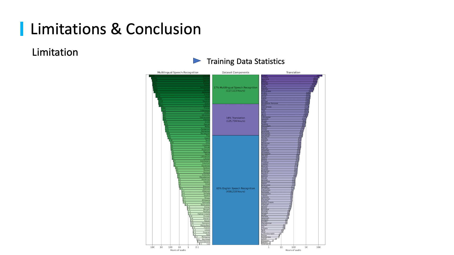 related studies to natural language processing