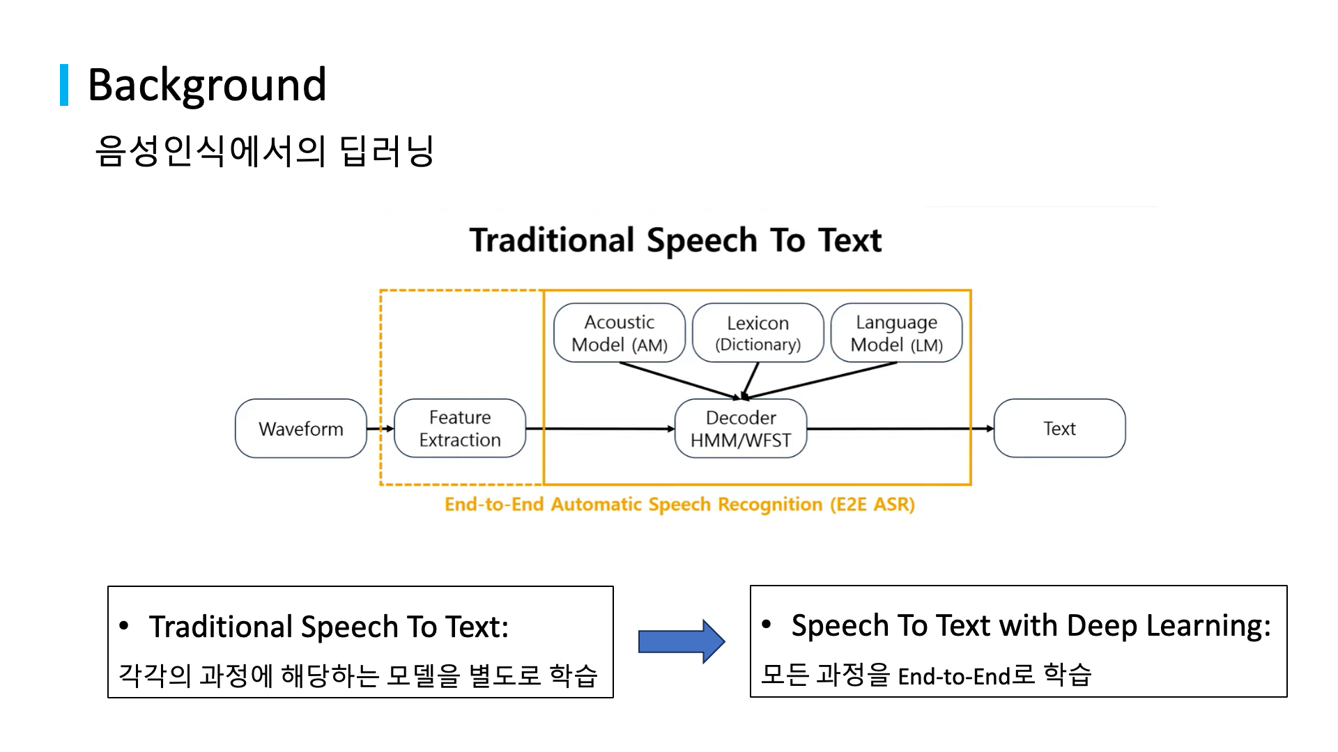 related studies to natural language processing