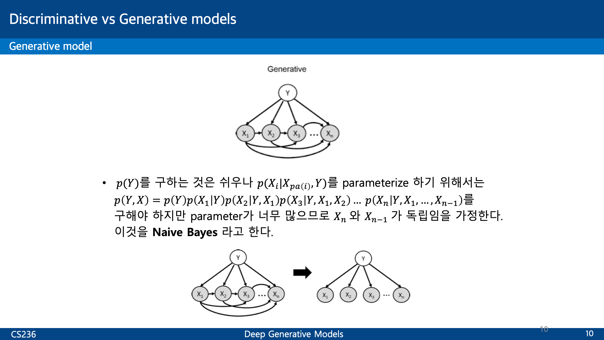 related studies to computer vision