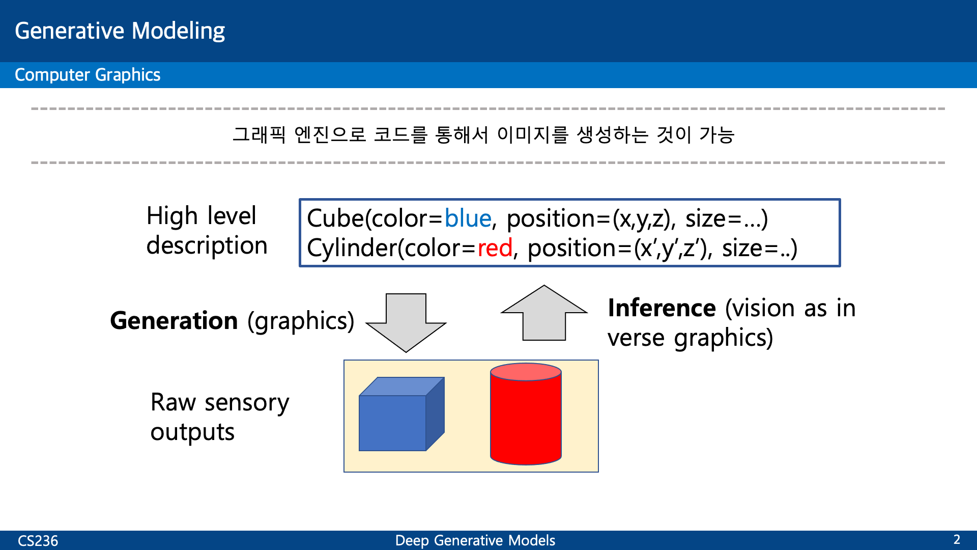 related studies to computer vision