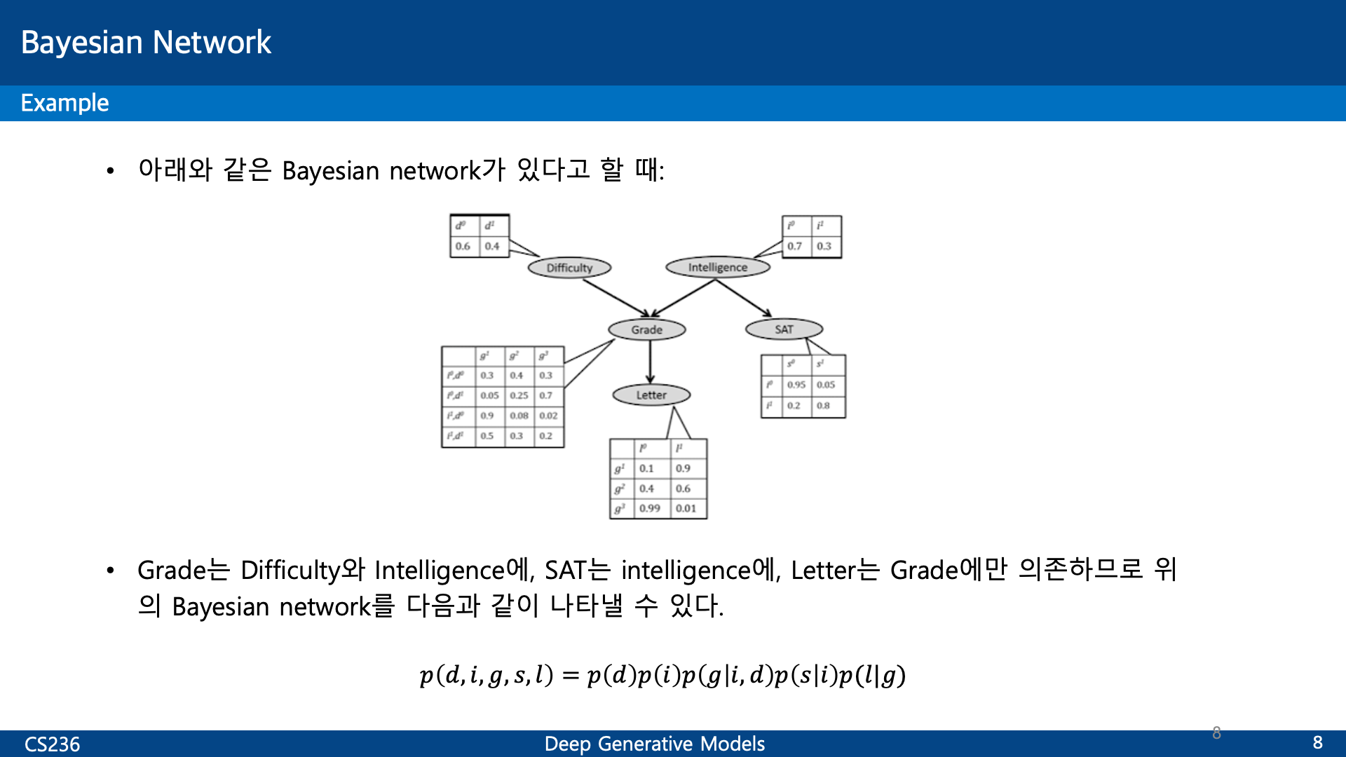 related studies to computer vision