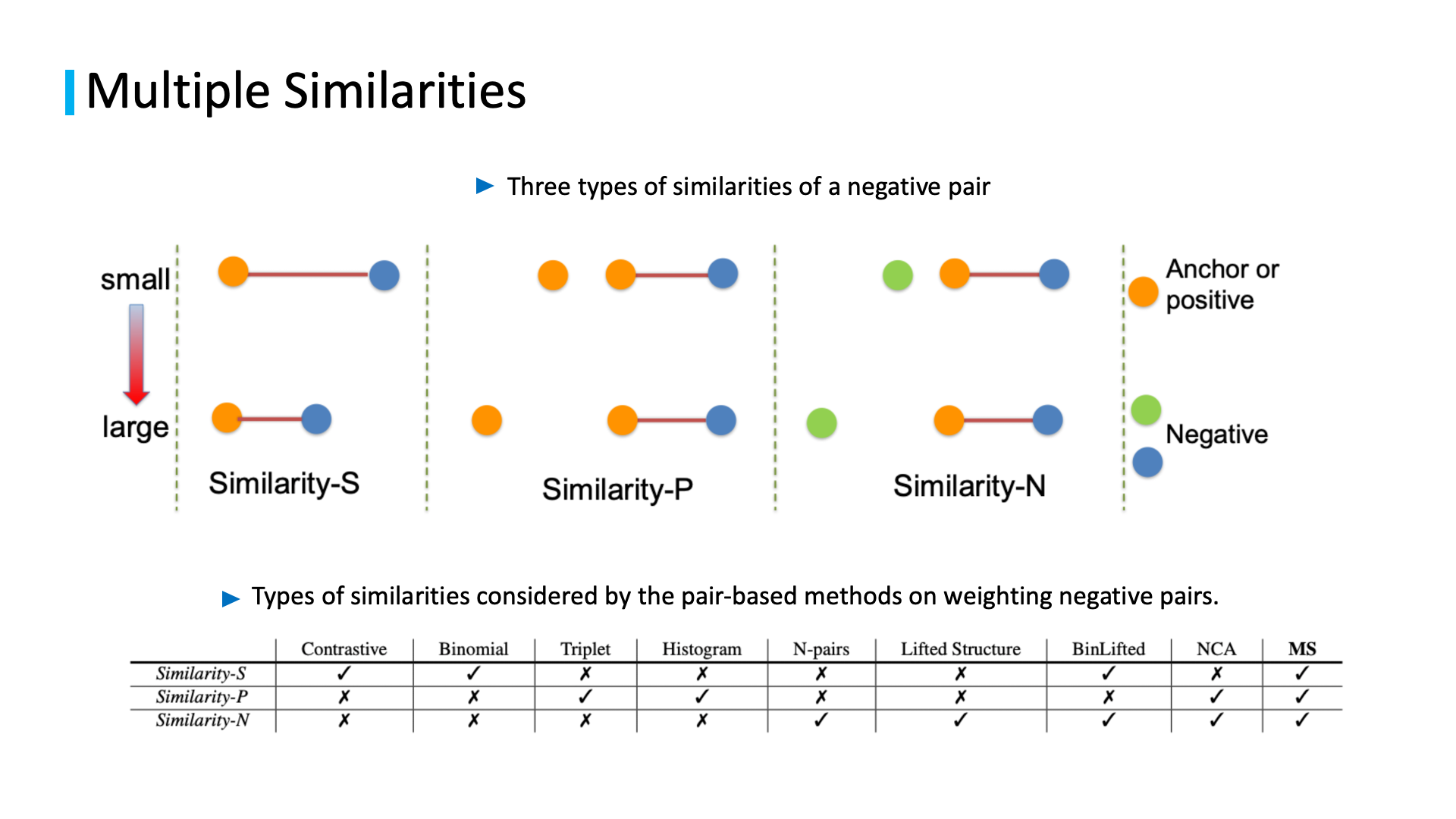 related studies to computer vision